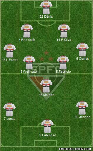 São Paulo FC Formation 2012