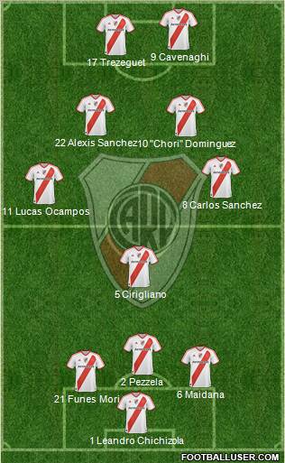 River Plate Formation 2012