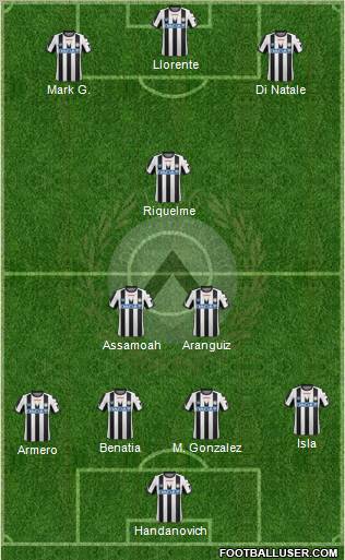 Udinese Formation 2012
