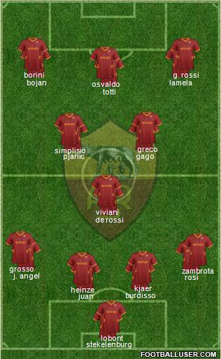 AS Roma Formation 2012
