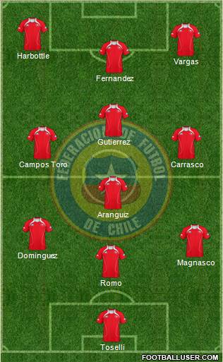 Chile Formation 2012