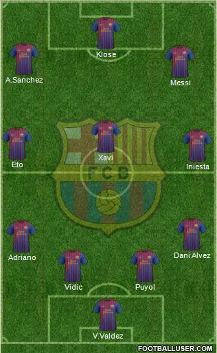 F.C. Barcelona Formation 2012