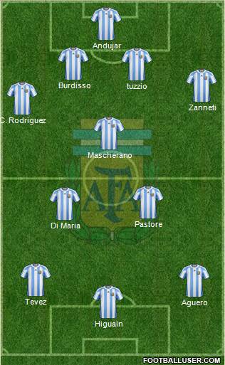 Argentina Formation 2012