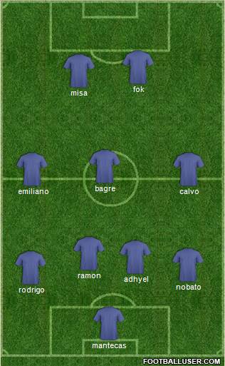 Fifa Team Formation 2012