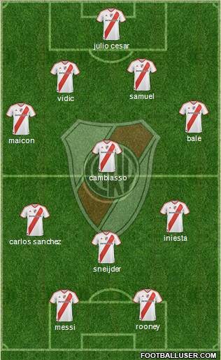 River Plate Formation 2012