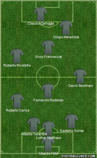 Dream Team Formation 2012