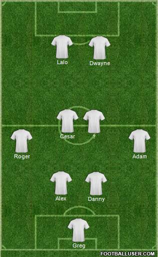 Dream Team Formation 2012