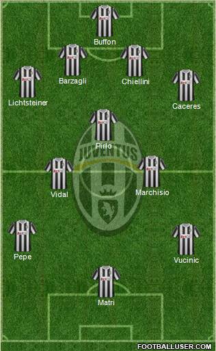 Juventus Formation 2012