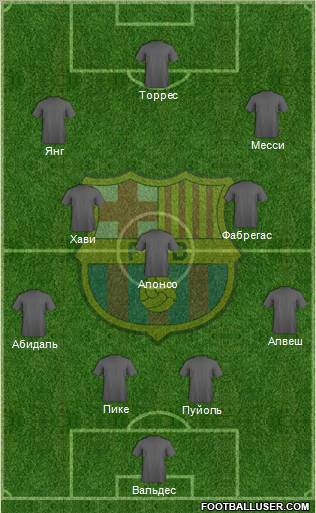 F.C. Barcelona Formation 2012