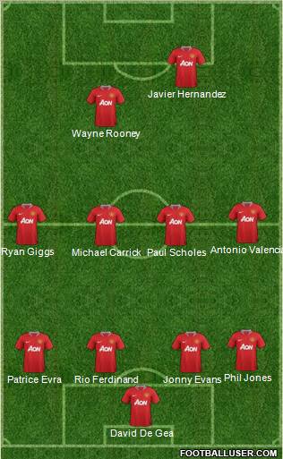 Manchester United Formation 2012