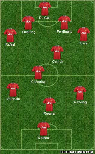 Manchester United Formation 2012