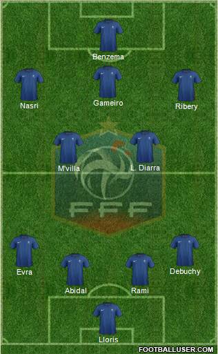 France Formation 2012