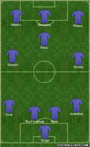 Dream Team Formation 2012