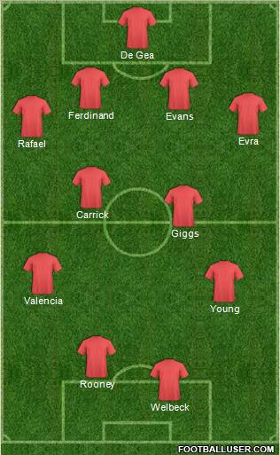 Football Manager Team Formation 2012