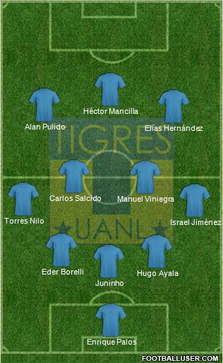 Club Universitario de Nuevo León Formation 2012