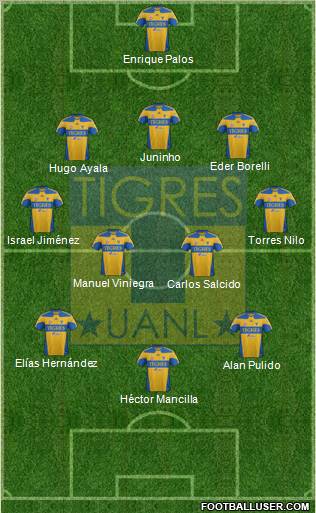 Club Universitario de Nuevo León Formation 2012