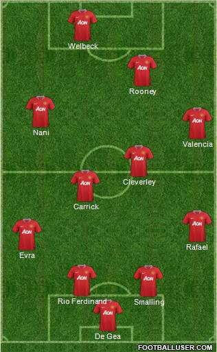 Manchester United Formation 2012