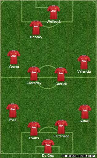 Manchester United Formation 2012