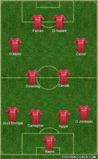 Liverpool Formation 2012