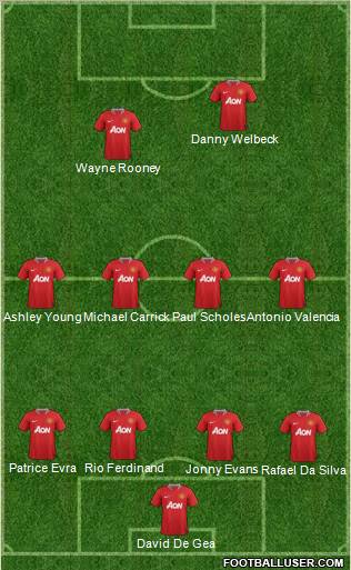 Manchester United Formation 2012