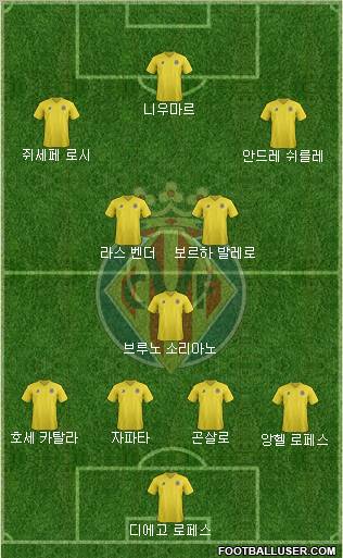 Villarreal C.F., S.A.D. Formation 2012