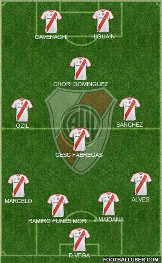 River Plate Formation 2012