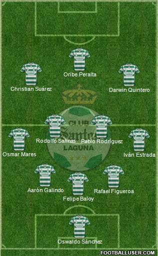 Club Deportivo Santos Laguna Formation 2012