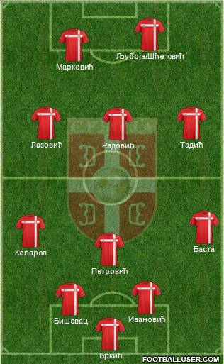 Serbia Formation 2012