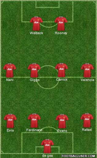 Manchester United Formation 2012