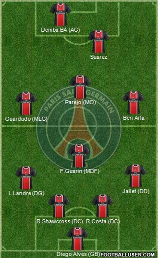 Paris Saint-Germain Formation 2012