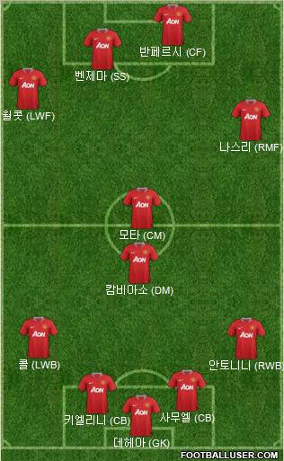 Manchester United Formation 2012