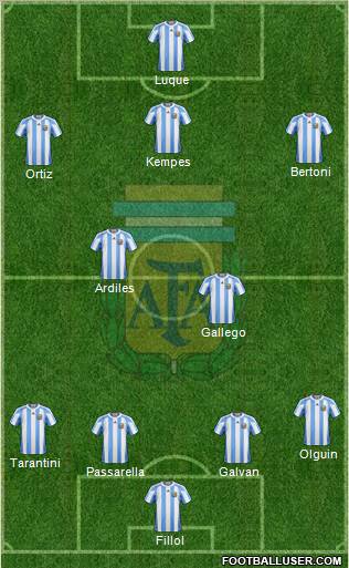 Argentina Formation 2012