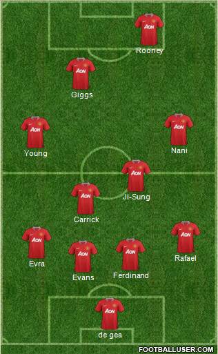 Manchester United Formation 2012