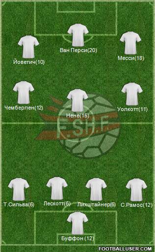 Albania Formation 2012