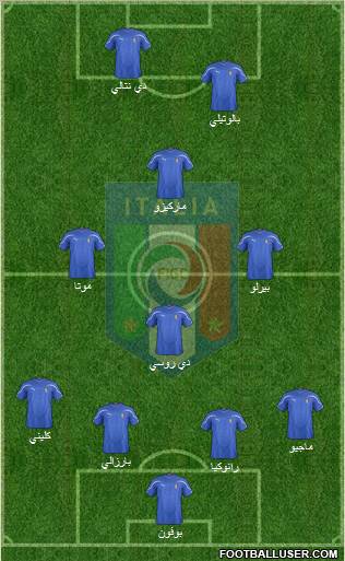 Italy Formation 2012