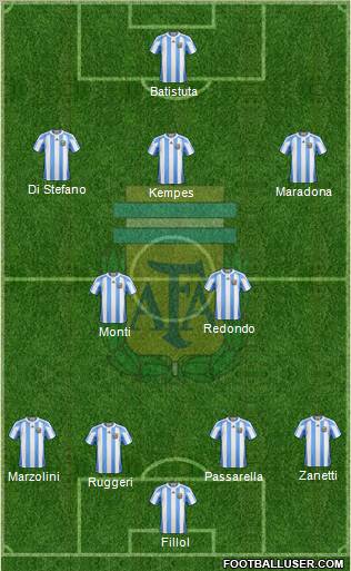 Argentina Formation 2012