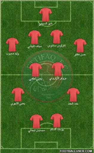 Al-Ittifaq (KSA) Formation 2012