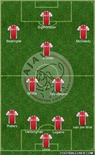 AFC Ajax Formation 2012