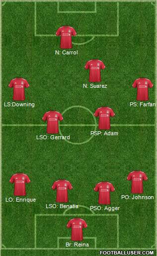 Liverpool Formation 2012