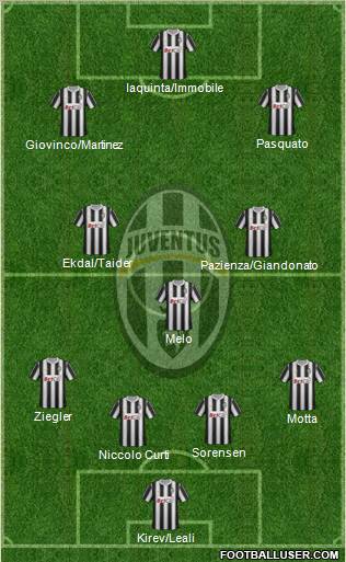 Juventus Formation 2012