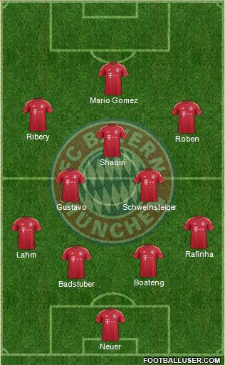 FC Bayern München Formation 2012