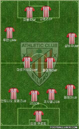 Athletic Club Formation 2012