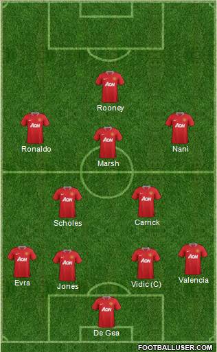 Manchester United Formation 2012