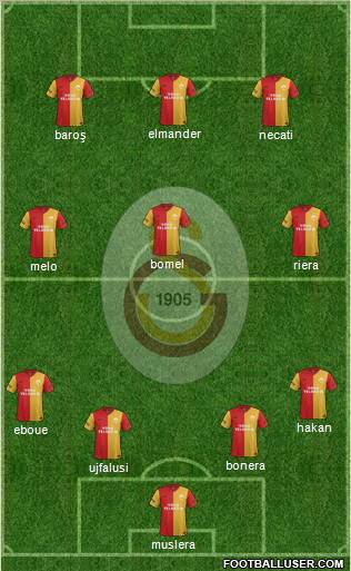 Galatasaray SK Formation 2012