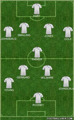 England Formation 2012
