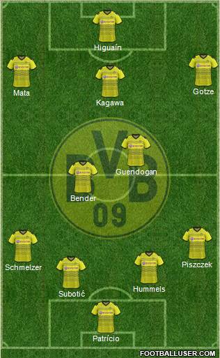 Borussia Dortmund Formation 2012
