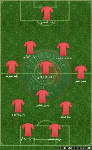 Al-Ittifaq (KSA) Formation 2012