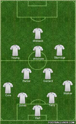 England Formation 2012