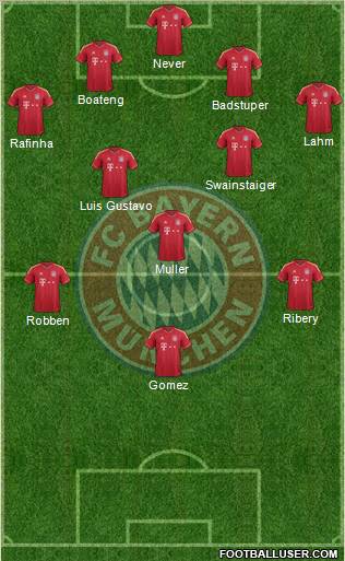 FC Bayern München Formation 2012