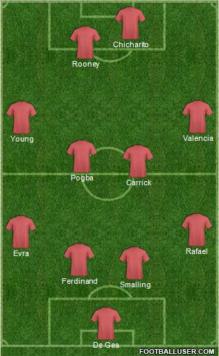Manchester United Formation 2012
